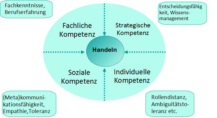 Grafik: Jürgen Bolten